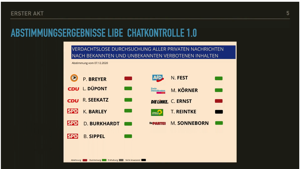 Abstimmung über die Chatkontrolle